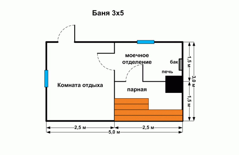 Планируем работу