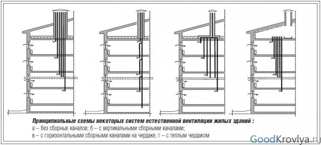 Эксплуатация дымоходов: требования и правила СНИП