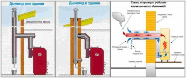 Расчет дымохода для газового котла: формулы для вычислений, их использование при монтаже