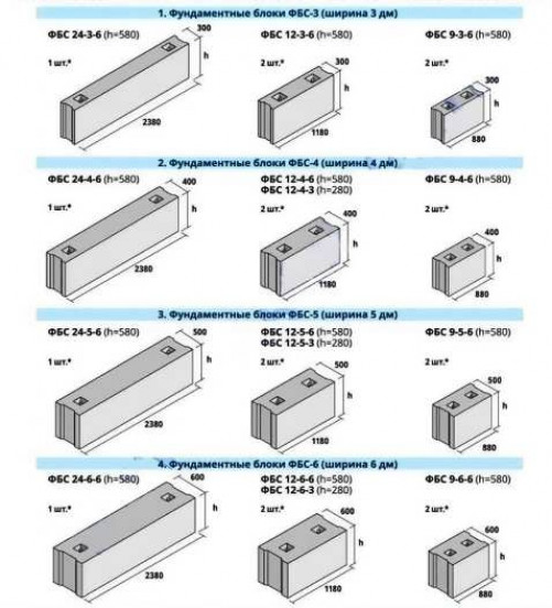 Характеристика и особенности блоков фундаментных ФБС