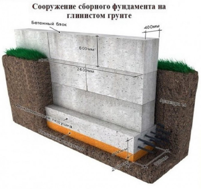 Ленточный фундамент: изготовление подушки, укладка первого ряда