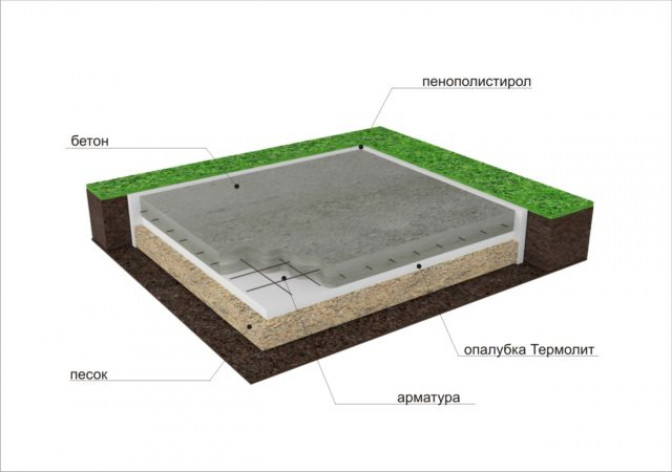 Расчетная часть