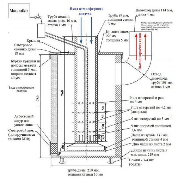 Как сделать печь для сжигания отработки из трубы?