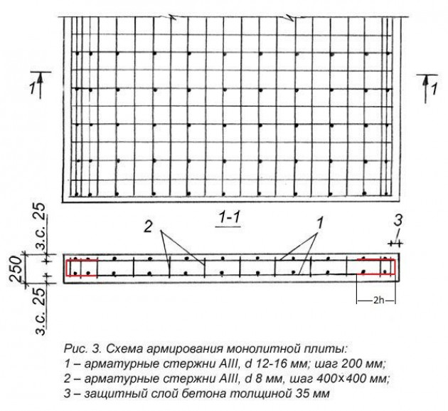 Расчетная часть