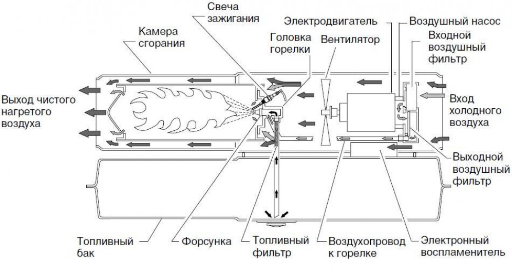 Тепловая пушка своими руками