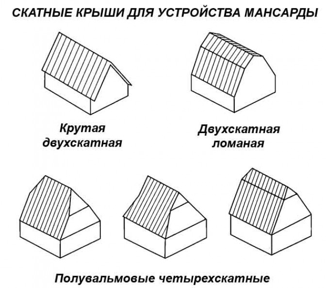 Выбор конструкции кровли