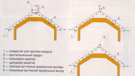 Расчёты мансардной крыши для дома