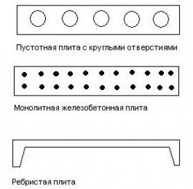 Особенности и преимущества монолитного перекрытия