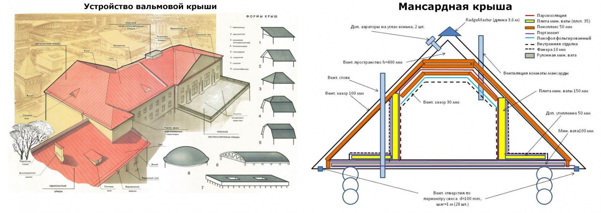 Расчёты мансардной крыши для дома