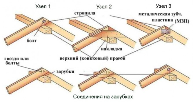 Основные стыковочные узлы