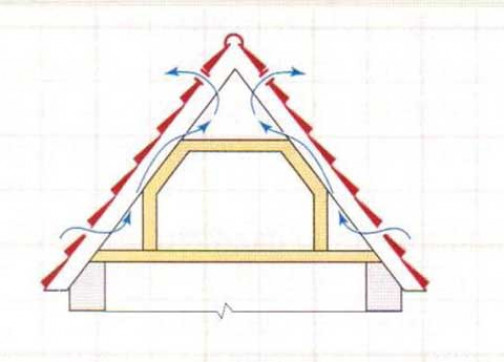 Расчёты мансардной крыши для дома