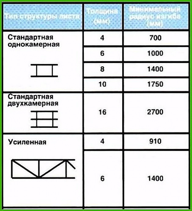 Какой толщины выбрать поликарбонат