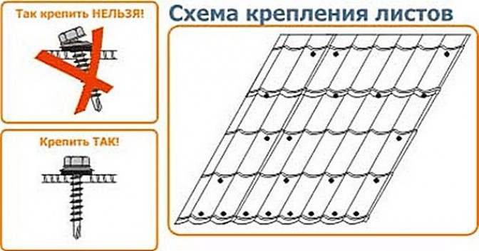 Технология укладки