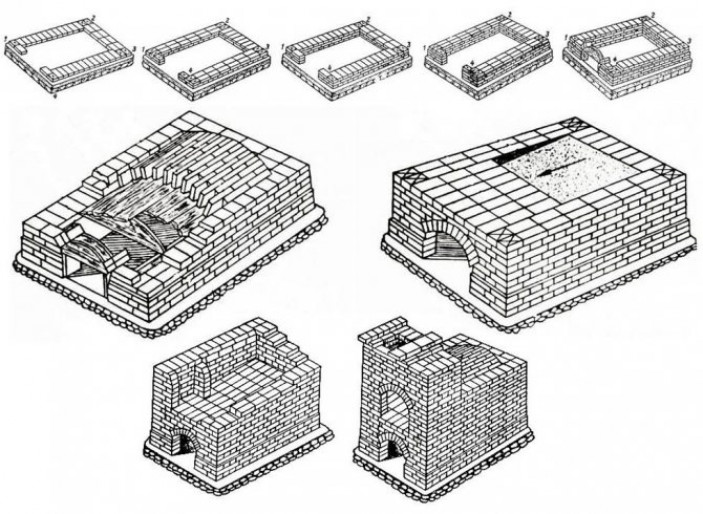 Проекты печей из кирпича примеры