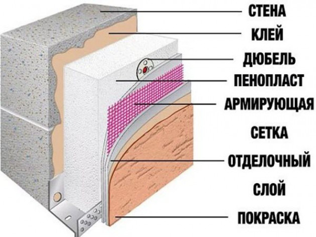 Внутренняя обшивка пенопластом