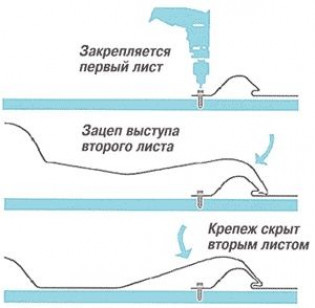 Распространенные ошибки крепления