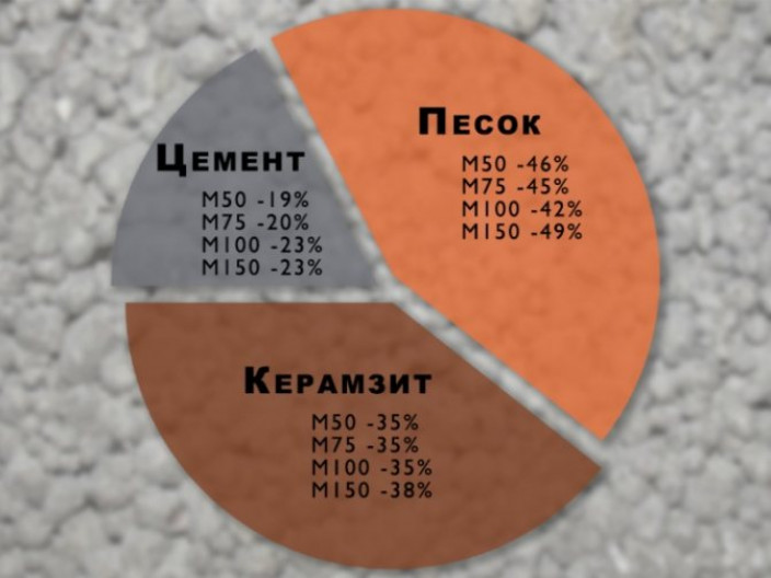 Знакомимся с керамзитобетонными блоками