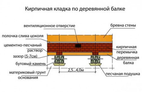 Ломаем и строим