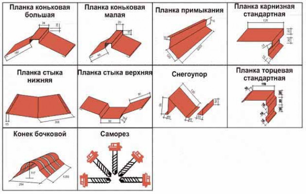 Сведения о материале и комплектующих