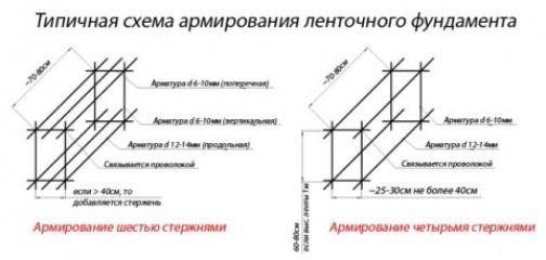 Стены