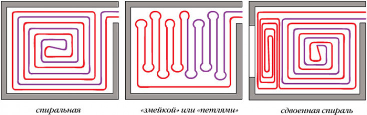 Выбор нагревательного котла