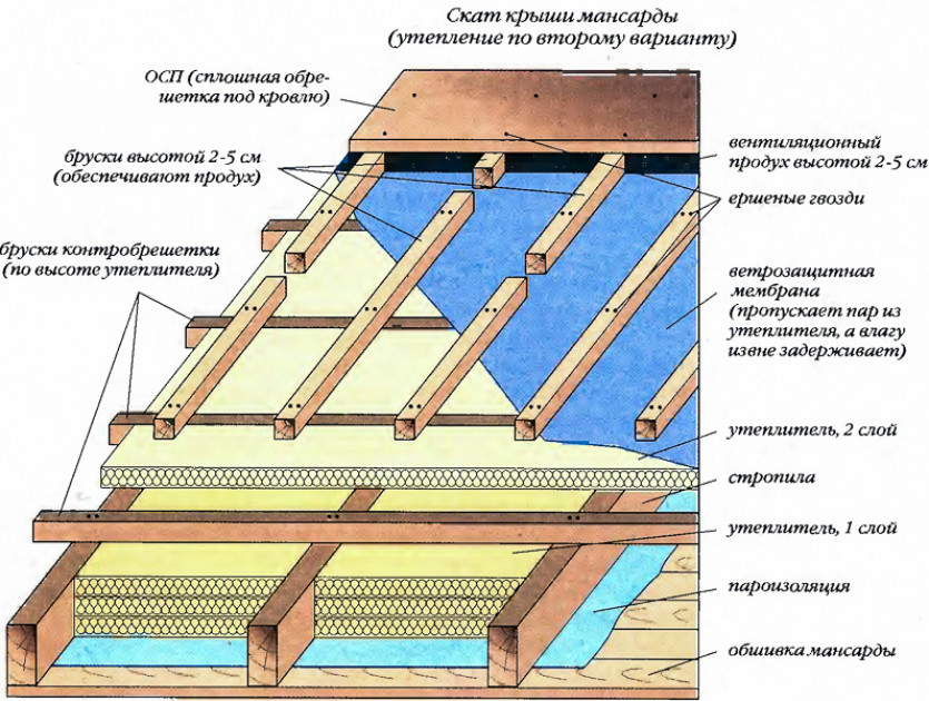 Способы утепления пола