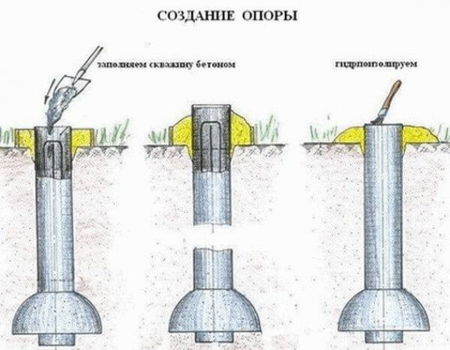 Заливка свай