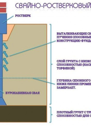 Предназначение