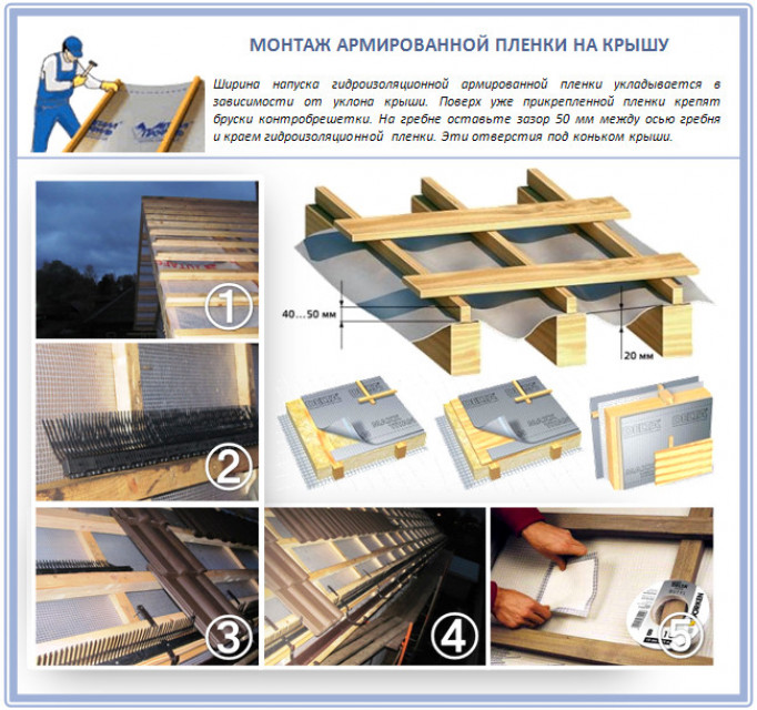 Правила монтажа пленки-гидробарьера