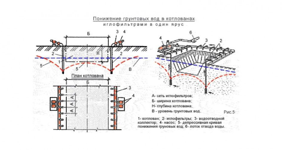 Подготовка участка под строительство дома