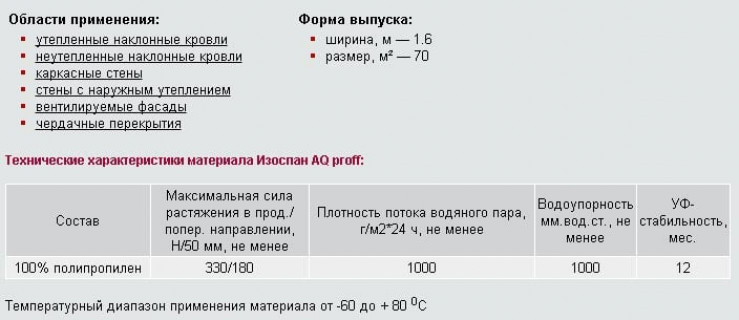 Классификация и характеристики рулонной изоляции ?