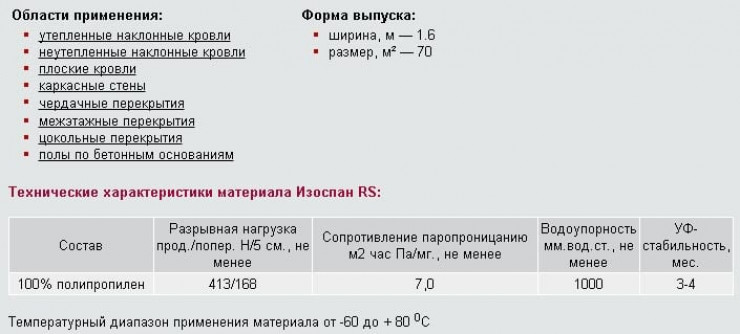 Классификация и характеристики рулонной изоляции ?