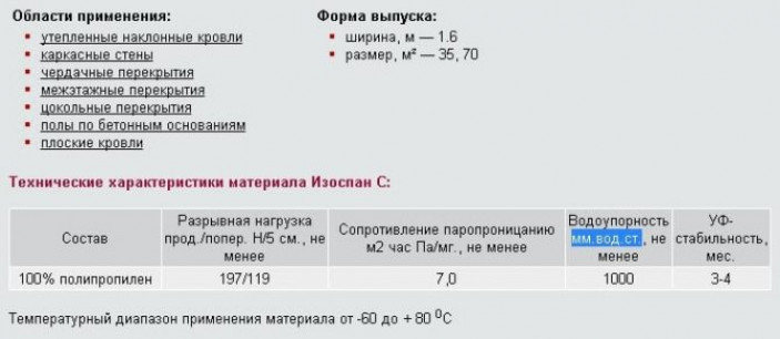 Классификация и характеристики рулонной изоляции ?