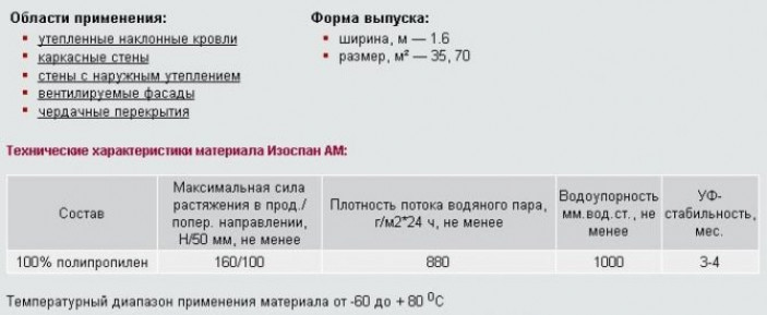 Классификация и характеристики рулонной изоляции ?