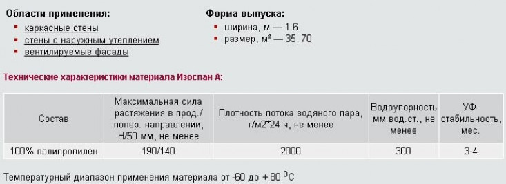 Классификация и характеристики рулонной изоляции ?