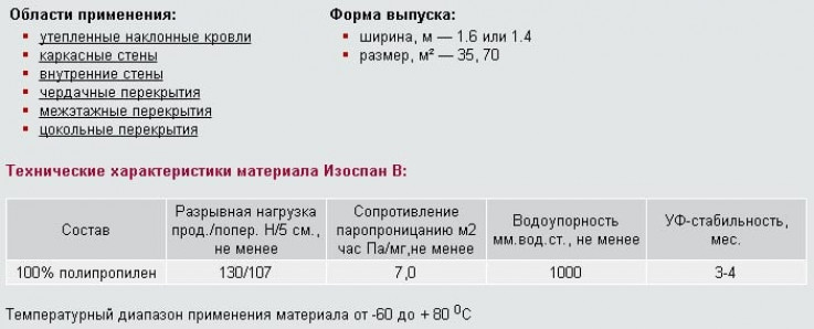 Классификация и характеристики рулонной изоляции ?