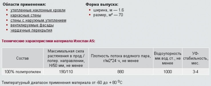 Классификация и характеристики рулонной изоляции ?