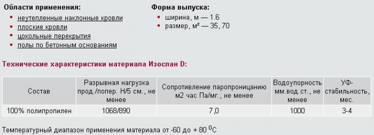 Классификация и характеристики рулонной изоляции ?