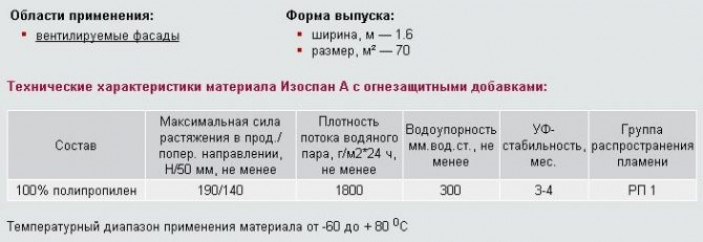 Классификация и характеристики рулонной изоляции ?