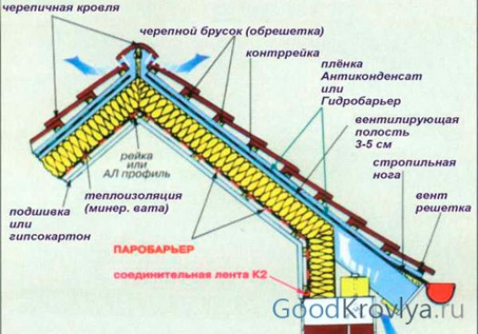 Виды пленок для гидроизоляции ?