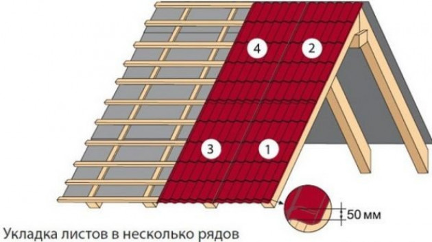 Как покрыть крышу металлочерепицей своими руками