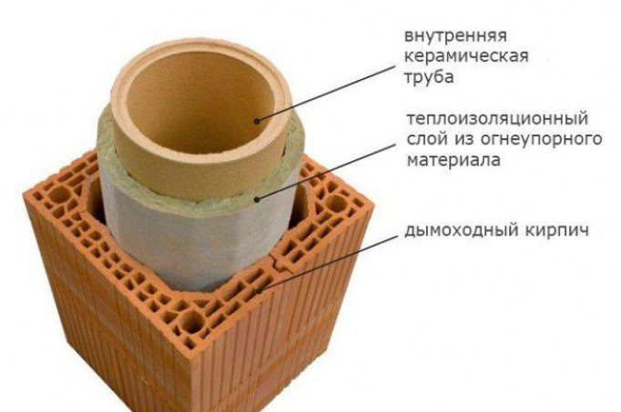 Дымоходы из керамики для деревянных зданий