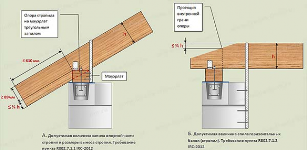 Способы крепления стропил к мауэрлату с одной и двумя степенями свободы