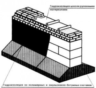 Кладка из блоков