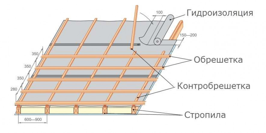 Кровля из металлочерепицы: гидроизоляция и пароизоляция