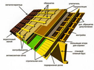 Обустройство элементов безопасности