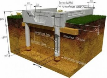 Свайно-ленточный фундамент из газобетона