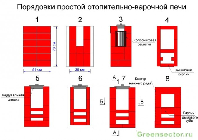 Печь с варочной плитой