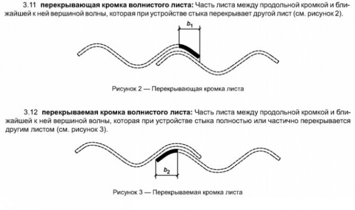 Шифер волновой размеры листа (и волн)