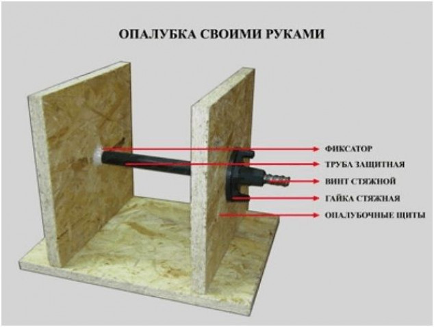 Способы укрепления съемной опалубки